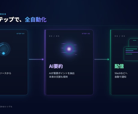 AIがニュースを自動要約してお届けします 毎日の情報収集を全自動化、朝には要約済み イメージ2