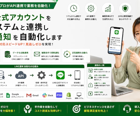 API連携や通知で業務効率化システムます API連携やL I N E通知で業務効率化システムを構築 イメージ1