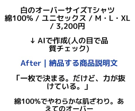 ネットショップの商品説明文を作成します 説明文を書く時間がない方へ｜まとめてプロ品質で代行 イメージ2