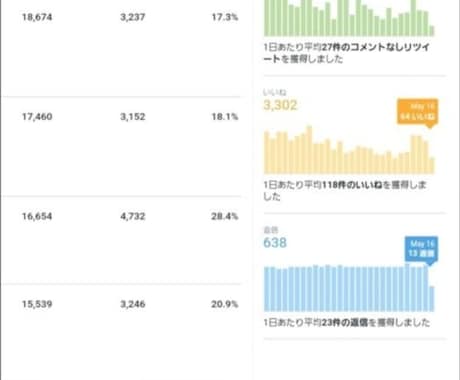 自動化副業の裏ワザ的設定方法をお教えします お互い損なく続けられる副業です。私も現在進行形で行っています イメージ1