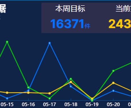 オフシェア開発を行います より安価な料金でシステム開発ができます。 イメージ2