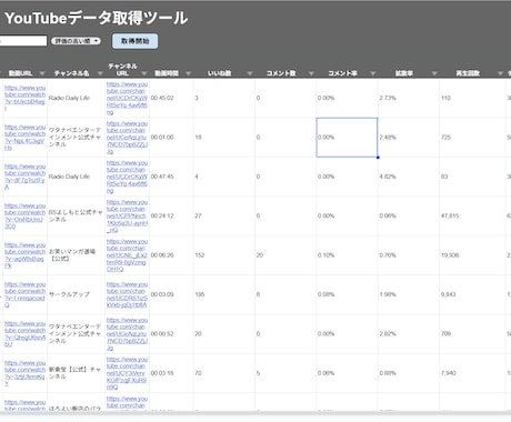 GASで自動化！スプレッド連携・業務効率化します 集計・レポート作成などAPI連携を含むオーダーメイドで開発 イメージ2