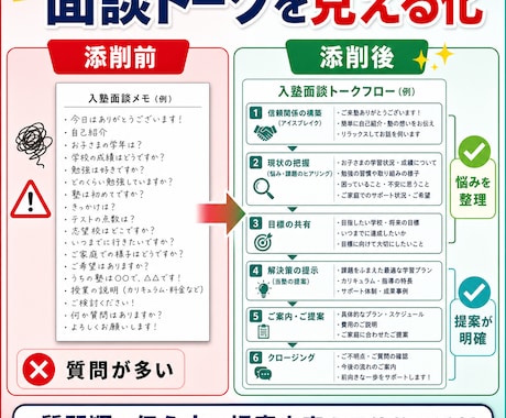 入会面談クロージングシートを提供します 面談の流れを整理し、提案をしやすくします イメージ2