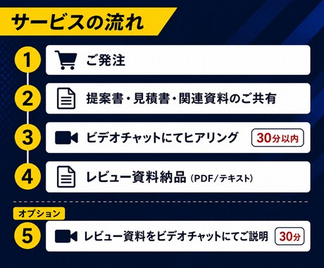 Web制作の提案書・見積書を第三者目線で確認します 金額差・提案内容・発注前の確認点をわかりやすく整理します イメージ2