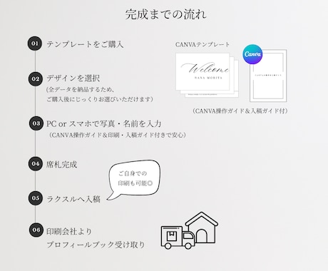 結婚式 席次表⌇10種 ｜全デザイン納品します おしゃれな席次表で結婚式を華やかに イメージ2