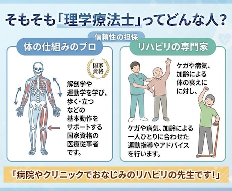 身体の悩みや不調に寄り添い、一緒に向き合います 生活期の理学療法士があなたの悩みを優しく聞きます。 イメージ2