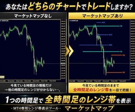 専業トレーダーが見ている本当のレンジ帯を伝授します １つの時間足で全時間足のレンジ帯が見れたらトレードは変わる！ イメージ1