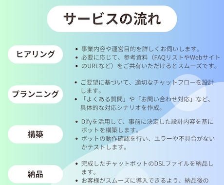 Difyを使ったAIチャットボットを構築いたします 効率化 × 顧客満足度アップをこれ1つで！ イメージ2