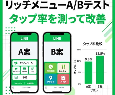 リッチメニューをABテストで改善します イメージ1