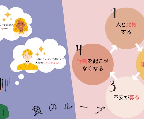 色合いとデザインを大切にした図解作成をおこないます 修正無制限！柔らかい雰囲気のデザインが得意です イメージ1