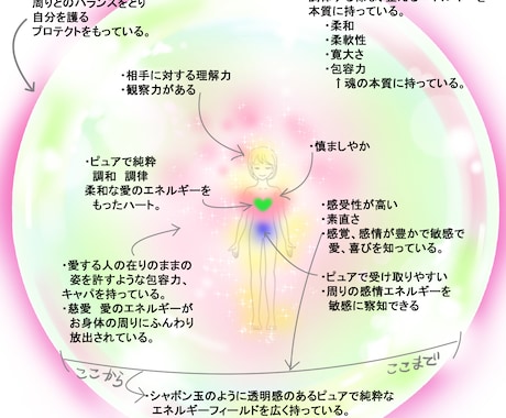 あなたの長所や本質を表すソウルアートを描きます ❦あなたの魅力をリーディングして解りやすく色と言葉で現します イメージ1