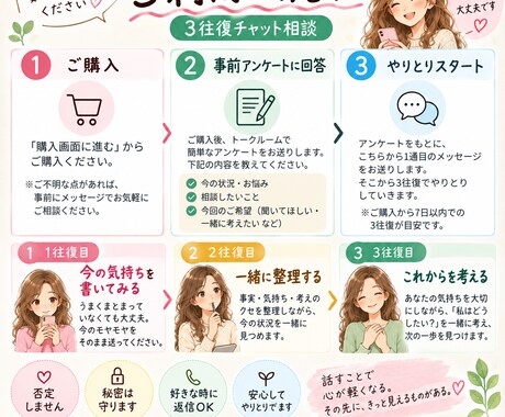 3往復チャットでモヤモヤを一緒に整理します 誰かの正解ではなく、あなたの「納得解」を一緒に考えます。 イメージ2