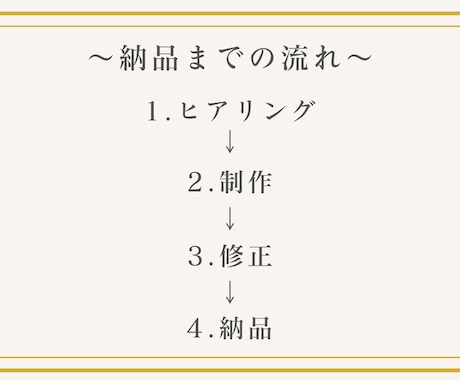 クリック率UPを目指すサムネイルを作成ます サービスの魅力が伝わるサムネイルをご提案いたします！ イメージ2