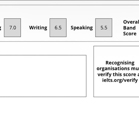 TOEIC、IELTS、英検サポートします 偏差値40台から英語学習を初め一年で英検準一に合格した方法 イメージ1