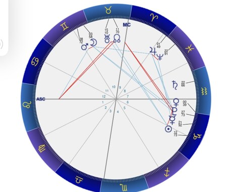 星読み錬金術師が毎日を笑顔で過ごせるようにします 人生は自分次第！捉え方でハッピーエンジョイライフ！！ イメージ1