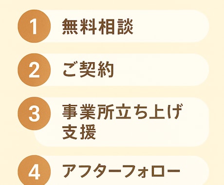介護事業開業相談。訪問・居宅介護・融資対応します 在宅事業所の開業アドバイスや政府機関や銀行融資、行政対策など イメージ2