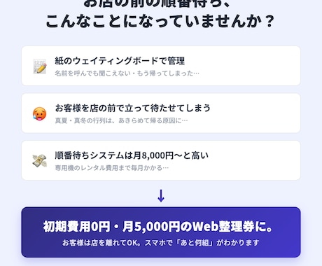 初期費用0円の順番待ちWeb整理券を提供します 初期費用0円・月額5,000円。行列をスマホ整理券に イメージ2