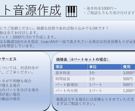 合唱用パート音源作成します 各パートから全体まで、様々作成します。 イメージ1