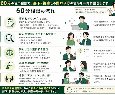 部下・後輩のメンタルケアを支援します 正解のない部下・後輩との接し方を支援します イメージ2