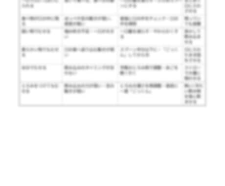 言語聴覚士監修 嚥下ケア早見表PDFを提供します 国家資格監修の安心できる在宅ケア イメージ2