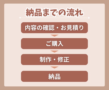 低価格で可愛い！instagramの投稿作成します 世界観を大事にしたデザインでご提供◎ イメージ2
