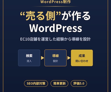 WordPressで格安のホームページ作成します イメージ1