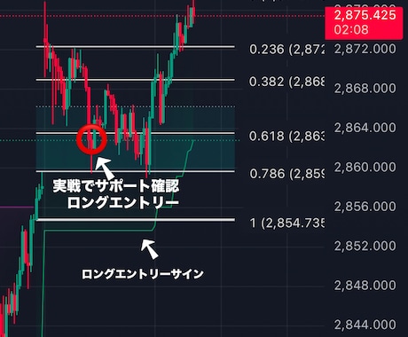 トレンドフォローに革命を起こす分析ツール教えます FX初心者、EAで負け続けてる方こそ本物の手法を是非 イメージ2