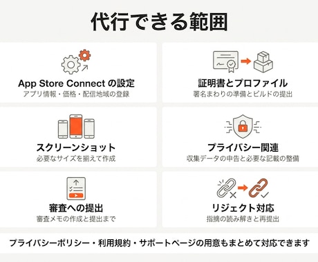 iOSアプリのApp Store申請を代行します 4本公開済み。審査リジェクトの原因調査から対応します イメージ2