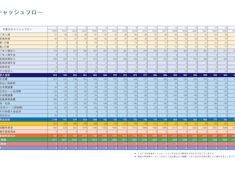 簡単入力！スマホ対応！！ライフプラン表作ります マネー本著者の1級FP監修｜オンラインで簡単管理 イメージ2