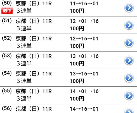 競馬のオッズによる買い方を売ります 自分の行なっているギャンブルから投資へ変わる買い方の手法 イメージ2