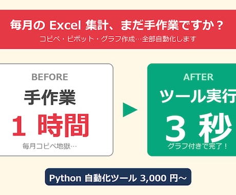 複数Excelを一瞬で集計するツール作成します 毎月の手作業集計、3秒で終わらせませんか？ イメージ1