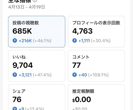 1.9万人フォロワーのtiktokで宣伝します 1.9万人フォロワー投稿視聴数は１週間 約50〜70万人 イメージ1