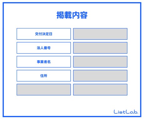 即納｜営業リストを販売します IT導入補助金2023前期 交付決定事業者(法人)リスト イメージ2