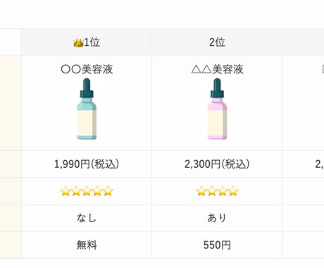 リスティング用・比較ランキングサイト制作します ワードプレスで独自のサイトを制作します。 イメージ2