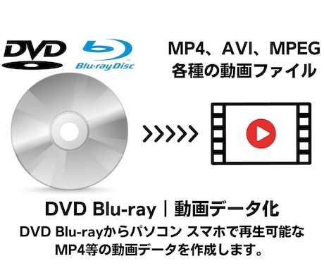 DVD・BDからmp4などの動画データを作成します スマホやPCで再生可能なmp4等の動画データを作成します。 イメージ1