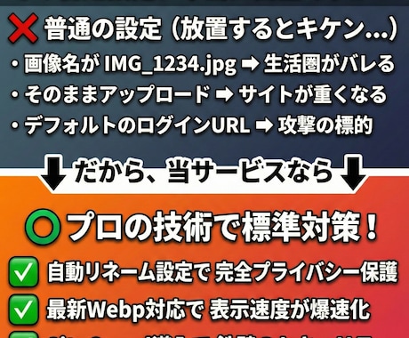 初心者向け！ワードプレス初期設定を丸ごと代行します 面倒な設定は丸投げ！画像Webp対応で高速＆安全なサイトに イメージ2