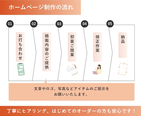 Wordpressで企業・個人の方のHPを作ります Wordpressで制作！シンプル、女性向けのデザインが得意 イメージ2