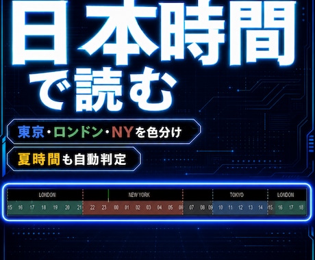 MT4に日本時間と市場セッションを表示します 東京・ロンドン・NYを色分け。夏時間も自動 イメージ1