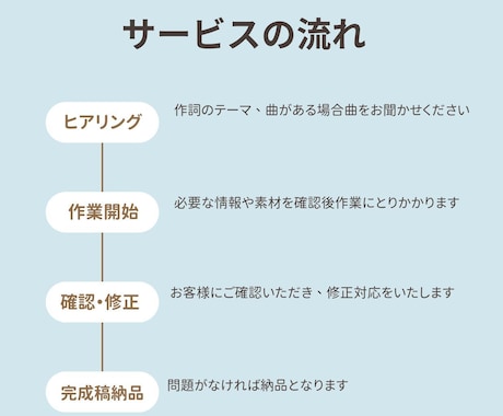 10代からプロ！400曲手がけたプロが作詞します ジャニ系手がけたプロが作詞！配信アドバイス＆丁寧な打合せ付き イメージ2