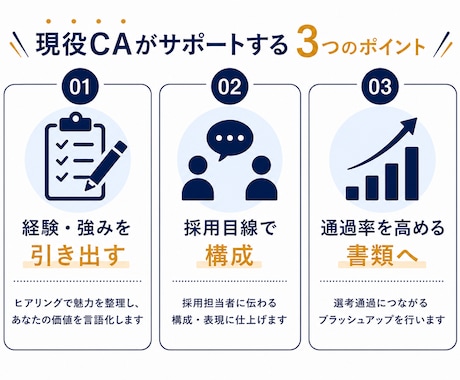 現役CAが｢職務経歴書｣をゼロから作成します 「応募職種」に合わせて経験・強みを伝わる形にします！ イメージ2