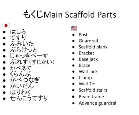 外国人実習生に向けた足場の図鑑を販売します 英語とやさしい日本語で学ぶ足場の図鑑 イメージ2