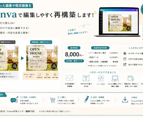 AI生成画像をCanvaで編集しやすく再構築します AI生成画像などを編集しやすい状態へ再構築するサービスです イメージ1