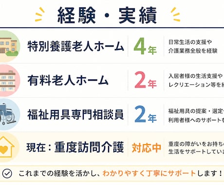 重度訪問介護を現役ヘルパーがわかりやすく解説します 制度の使い方・対象者を個別に解説します イメージ2