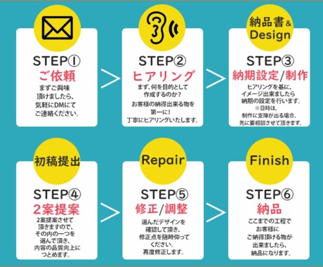 格安＆品質を！一枚1500円でバナー作成します ご納得頂ける、素敵な一枚をお届けいたします！ イメージ2