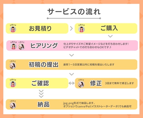 Instagramの投稿・広告画像をデザインします 見やすい！おしゃれなSNSの投稿・広告用画像のデザイン作成 イメージ2