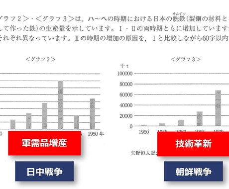 2回目以降【社会】！プロ講師がオンライン授業します プロ講師歴10年以上の経験でお子様の学習をサポートします！ イメージ2