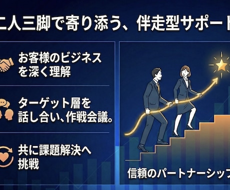 二人三脚でSNS運用いたします 事業立ち上げにつきモニターキャンペーン中です！ イメージ2