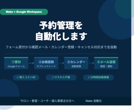 予約管理を自動化します 確認メッセージ・台帳登録・キャンセル対応まで全自動 イメージ1