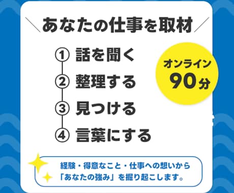 私は何者？を卒業│あなたを取材し強みを言葉にします 取材1,000人超の編集者と掘り起こす「あなたの仕事の価値」 イメージ2