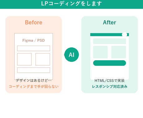 デザイン確定後のLPコーディングをします イメージ1